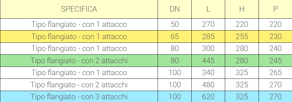 tabella per informazioni autopompa flangiata